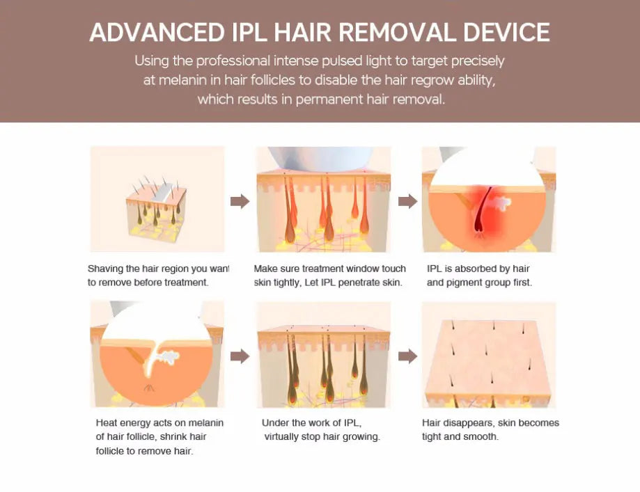 Lescolton 2in1 IPL Epilator Hair Removal LCD Display Machine T009i Laser Permanent Bikini Trimmer Electric Depilador a laser